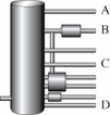 The diagram below shows a simplified version of a fractionating column used in the petroleum industry.   The compounds with the lowest boiling points are condensed at position A) A B) B C) C D) D