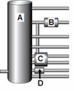 The diagram below shows a simplified version of a fractionating column used in the petroleum industry.   The position marked ___ corresponds to the cracker where large molecules are broken into smaller molecules. A) A B) B C) C D) D