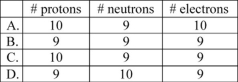 How many protons,neutrons,and electrons are there in a neutral atom of  ?     A) A B) B C) C D) D