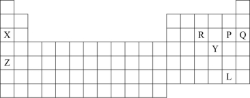Which symbols represent only elements that are metals?   A) X and Z B) X and Q C) P and L D) X,R,P,and Q