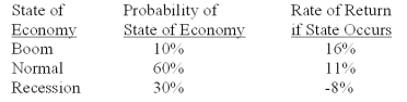 What is the standard deviation of the returns on a stock given the following information?   A) 5.80% B) 7.34% C) 8.38% D) 9.15% E) 9.87%