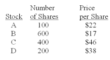 You own the following portfolio of stocks.What is the portfolio weight of stock C? Number Price   A) 30.8% B) 37.4% C) 42.3% D) 45.2% E) 47.9%