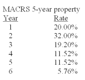 <strong>Sun Lee's Furniture just purchased some fixed assets classified as 5-year property for MACRS.The assets cost $24,000.What is the amount of the depreciation expense for the second year? </strong> A)$2,304 B)$2,507 C)$2,765 D)$4,608 E)$7,680