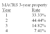 <strong>LiCheng's Enterprises just purchased some fixed assets that are classified as 3-year property for MACRS.The assets cost $2,900.What is the amount of the depreciation expense for year 4? </strong> A)$214.89 B)$433.27 C)$719.67 D)$844.36 E)$1,477.63