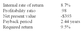 You are considering a project with the following data:   Which one of the following is correct given this information? A) The discount rate used in computing the net present value must have been less than 8.7%. B) The discounted payback period will have to be less than 2.44 years. C) The discount rate used to compute the profitability ratio was equal to the internal rate of return. D) This project should be accepted based on the profitability ratio. E) This project should be rejected based on the internal rate of return.