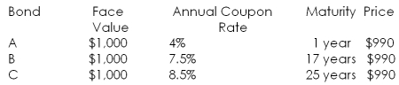 Given the opportunity to invest in one of the three bonds listed below,which would you purchase? Assume an interest rate of 7%.