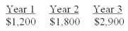 You are considering a project with the following cash flows:   What is the present value of these cash flows,given a 9% discount rate? A) $4,713.62 B) $4,855.27 C) $5,103.18 D) $5,292.25 E) $6,853.61