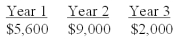 You are considering a project with the following cash flows:   What is the present value of these cash flows,given an 11% discount rate? A) $8,695.61 B) $8,700.89 C) $13,732.41 D) $13,812.03 E) $19,928.16