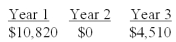 What is the future value of the following cash flows at the end of year 3 if the interest rate is 9 percent? The cash flows occur at the end of each year.   A) $15,213.80 B) $15,619.70 C) $15,916.78 D) $16,177.14 E) $17,365.24