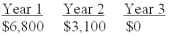 What is the future value of the following cash flows at the end of year 3 if the interest rate is 7.25 percent? The cash flows occur at the end of each year.   A) $10,758.04 B) $10,806.39 C) $11,073.99 D) $11,146.49 E) $11,804.36
