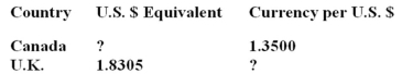<strong>Assume that you can buy 250 Canadian dollars with 100 British pounds. Which one of the following statements is correct given the following exchange rates? Assume that you start out with British pounds. </strong> A) You can earn a profit of C$2.47 by using triangle arbitrage. B) You can earn a profit of £1.17 by using triangle arbitrage. C) You can earn a profit of C$1.17 by using triangle arbitrage. D) You can earn a profit of £2.47 by using triangle arbitrage. E) You cannot earn a profit given the current exchange rates.