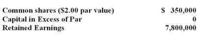 Information on shareholder's equity as currently shown on the books of the Eaton Corporation is given as:    Rework the shareholder's equity as it appears on the books if the company issues 40,000 new shares of common at $70 per share.