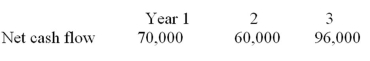 Slippery Slope Roof's net cash flows are as follows:   After year 3,net cash flows grew at a constant rate of 3%. The weighted average cost of capital is 9%. What is the value of the firm? A)  1,215,650 B)  1,328,141 C)  1,461,439 D)  1,575,941 E)  None of these.