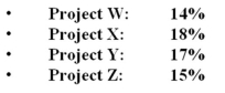 On-line Text Co. has four new text publishing products that it must decide on publishing to expand its services. The firm's WACC has been 17%. The projects are of equal risk,ßs of 1.6. The risk-free rate is 7% and the market rate is expected to be 12%. The projects are expected to earn as follows: What projects should be selected and why?   