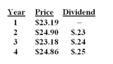 A stock had the following prices and dividends. What is the geometric average return on this stock?   A)  3.2% B)  3.4% C)  3.6% D)  3.8% E)  4.0%