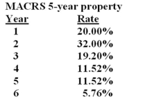 Will Do,Inc. just purchased some equipment at a cost of $650,000. What is the proper methodology for computing the depreciation expense for year 3 if the equipment is classified as 5-year property for MACRS?   A)  $650,000 × (1 - .20)  × (1 - .32)  × (1 - .192)  B)  $650,000 × (1 - .20)  × (1 - .32)  C)  $650,000 × (1 + .20)  × (1 + .32)  × (1 + .192)  D)  $650,000 × (1 - .192)  E)  $650,000 × .192