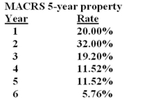 Sun Lee's Furniture just purchased some fixed assets classified as 5-year property for MACRS. The assets cost $24,000. What is the amount of the depreciation expense for the third year?   A)  $2,304 B)  $2,507 C)  $2,765 D)  $4,608 E)  $4,800