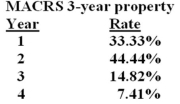 LiCheng's Enterprises just purchased some fixed assets that are classified as 3-year property for MACRS. The assets cost $1,900. What is the amount of the depreciation expense for year 2?   A)  $562.93 B)  $633.27 C)  $719.67 D)  $844.36 E)  $1,477.63