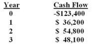 What is the internal rate of return on an investment with the following cash flows?   A)  5.93% B)  5.96% C)  6.04% D)  6.09% E)  6.13%