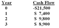 What is the profitability index for an investment with the following cash flows given a 9% required return?   A)  .96 B)  .98 C)  1.00 D)  1.02 E)  1.04