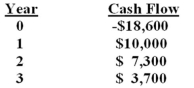 Based on the profitability index (PI)  rule,should a project with the following cash flows be accepted if the discount rate is 8%? Why or why not?   A)  Yes; because the PI is 1.008. B)  Yes; because the PI is .992. C)  Yes; because the PI is .999. D)  No; because the PI is 1.008. E)  No; because the PI is .992.