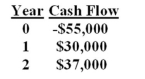 You would like to invest in the following project. Camille,your boss,insists that only projects that can return at least $1.10 in today's dollars for every $1 invested can be accepted. She also insists on applying a 10% discount rate to all cash flows. Based on these criteria,you should:   A)  accept the project because it returns almost $1.22 for every $1 invested. B)  accept the project because it has a positive PI. C)  accept the project because the NPV is $2,851. D)  reject the project because the PI is 1.05. E)  reject the project because the IRR exceeds 10%.