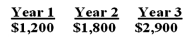 You are considering a project with the following cash flows:   What is the present value of these cash flows,given a 9% discount rate? A)  $4,713.62 B)  $4,855.27 C)  $5,103.18 D)  $5,292.25 E)  $6,853.61
