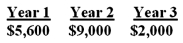 You are considering a project with the following cash flows:   What is the present value of these cash flows,given an 11% discount rate? A)  $8,695.61 B)  $8,700.89 C)  $13,732.41 D)  $13,812.03 E)  $19,928.16