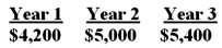 You are considering a project with the following cash flows:   What is the present value of these cash flows,given a 3% discount rate? A)  $13,732.41 B)  $13,812.03 C)  $14,308.08 D)  $14,941.76 E)  $14,987.69