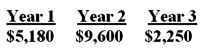 What is the future value of the following cash flows at the end of year 3 if the interest rate is 6%? The cash flows occur at the end of each year.   A)  $15,916.78 B)  $18,109.08 C)  $18,246.25 D)  $19,341.02 E)  $19,608.07