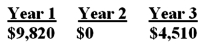 What is the future value of the following cash flows at the end of year 3 if the interest rate is 9%? The cash flows occur at the end of each year.   A)  $15,213.80 B)  $15,619.70 C)  $15,916.78 D)  $16,177.14 E)  $17,633.08