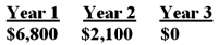 What is the future value of the following cash flows at the end of year 3 if the interest rate is 7.25%? The cash flows occur at the end of each year.   A)  $8,758.04 B)  $8,806.39 C)  $10,073.99 D)  $10,314.00 E)  $10,804.36