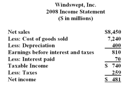     What is the days' sales in receivables in 2011? A)  31.8 days B)  33.7 days C)  38.4 days D)  41.9 days E)  47.4 days