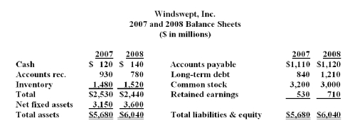     What is the days' sales in receivables in 2011? A)  31.8 days B)  33.7 days C)  38.4 days D)  41.9 days E)  47.4 days