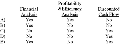 The commonly used approaches for business valuation include:   A) Option A B) Option B C) Option C D) Option D E) Option E