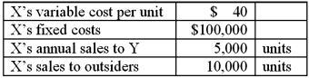 A company has two divisions, X and Y, each operated as an investment center. X charges Y $55 per unit for each unit transferred to Y. Other data are:   X is planning to raise its transfer price to $65 per unit. Division Y can purchase units at $50 each from outsiders, but doing so would idle X's facilities now committed to producing units for Y. Division X cannot increase its sales to outsiders. From the perspective of the short-term profit position of the company as a whole, from which source should Division Y acquire the units? A) Outside vendors. B) Division X, but only at the variable cost per unit. C) Division X, but only until fixed costs are covered, then should purchase from outside vendors. D) Division X, in spite of the increased transfer price. E) It is not possible to tell without additional information.