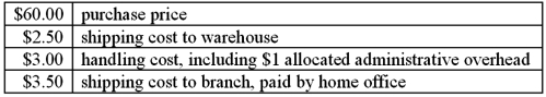 A company established a branch to sell automobile seat covers. The company purchases these covers and stores them in a warehouse. The covers are then shipped from the warehouse to both the home office and the new branch, FOB destination. Home office management is responsible for setting the transfer price of the covers charged to the branch. Per-unit costs of the covers are:   According to the general transfer-pricing formula given in the text, the minimum transfer price that home office should charge the branch is: A) $62.50. B) $63.50. C) $66.00. D) $68.00. E) $69.00.