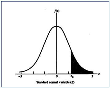 Six Sigma is one approach for setting quality expectations for a given process or output. As pointed out in your text, the term  Six Sigma  comes from statistics: in a normal distribution, the area (probability) outside of +/- six standard deviations from the mean value is exceedingly small. You are provided the following values from a standardized normal distribution .    Note: The Z values in the above table refer to the number of sigmas to the right of center . The listed probabilities, p, refer to the area to the right of the chosen Z point, as illustrated by the graph below:   Required: 1. Given the above, what is the probability for a 1-sigma performance level? How many defects might we expect for a process that is operating at 1-sigma level? 2. Redo #1 above, but this time for a 3-sigma level. What is the percentage increase in quality expected under a 3-sigma performance level compared to a 1-sigma level? 3. Redo #1 above, but this time for a 4-sigma level. Also, what is the anticipated percentage improvement in quality when moving from a 3-sigma to a 4-sigma performance level?