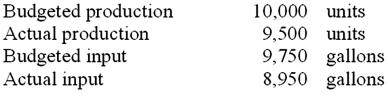 Darwin, Inc. provided the following information (round calculations to two significant digits) :   What is the actual partial productivity ratio? A) 0.97 unit per gallon. B) 1.00 units per gallon. C) 1.02 units per gallon. D) 1.06 units per gallon. E) 1.12 units per gallon.