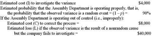 The Wentworth Company manufactures modular furniture for the home and uses a monthly variance system to control costs of the manufacturing departments. Edward Collins is the supervisor of the Assembly Department and is reviewing the monthly variance analysis for November, which showed a significant cost overrun (i.e., negative cost variance). Collins has gathered the following information to assist him in deciding whether or not to investigate the unfavorable cost variance for the Assembly Department:   Required: Recommend whether Wentworth Company should investigate the observed unfavorable cost variance. Support your answer by: 1. Preparing a payoff table for use in making the decision. 2. Computing the expected value of the cost of each of the two actions that management can take: investigate the variance, or do not investigate the variance. (Let p = the probability that the process is out of control, that is, the probability of a nonrandom variance, and (1 - p) = the probability that the process is in control, that is, that the observed variance is due to random causes.)