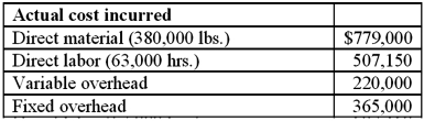 Dillard, Inc., has developed the following standard cost data based on a denominator volume of 60,000 direct labor hours (DLHs). Budgeted fixed overhead is $360,000 and budgeted variable overhead is $180,000 at this level of activity.   During the last period, the company used 48,000 DLHs to produce 128,000 units. It incurred the following manufacturing costs:   Required: Determine all variances for direct materials, direct labor, and factory overhead. Use a 4-variance breakdown (decomposition) of the total overhead variance for the period. Note: this problem requires knowledge from Chapter 14.