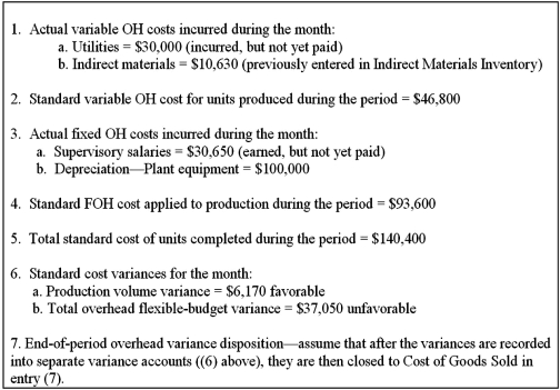 You are provided with the following summary of overhead-related costs for the most recent accounting period:   Required: Prepare the appropriate journal entries for each of the above events. Assume that the company uses a single account, Manufacturing Overhead. For entry (7), assume that any overhead variances are closed entirely to Cost of Goods Sold (CGS).