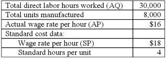 James has the following information pertaining to its usage of direct labor in a recent period:   Required: 1. Calculate the labor efficiency variance for the period. 2. Calculate the labor rate variance for the period. 3. Prepare, in proper form, the journal entry to record wage expense for the period, including any associated standard cost variances.
