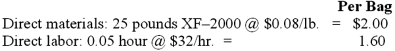 Chemical, Inc., has set the following standards for direct materials and direct labor for each 20-pound bag of Weed-Be-Doom:   The company manufactured 100,000 bags of Weed-Be-Doom in December and used 2,700,000 pounds of XF-2000 and 5,200 direct labor-hours. During the month the company purchased 3,000,000 lbs. of XF-2000 at $0.075 per pound and incurred a total payroll of $182,000 for direct labor. The company records purchases at standard cost and therefore recognizes material price variances at point of purchase. Required 1. Compute the price and usage variances for direct materials, and the rate and efficiency variances for direct labor. 2. Prepare journal entries to record the preceding events.