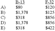 If the market price for B-13 and F-32 are reduced to $1,695 and $1,095 respectively, and Lens Care wants to maintain market share and profitability, what is the target cost for B-13 and F-32 (round to nearest whole dollar) ?   A) Option A B) Option B C) Option C D) Option D E) Option E