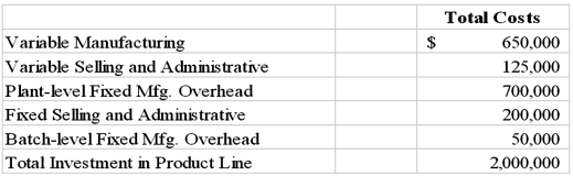 Excel Manufacturing is planning to make and sell 5,000 units of its only product, Excel-A. Excel is considering a variety of methods to determine the price of the order. Some key information about Excel follows:   Required: 1. Determine the price using the markup of 40% of full manufacturing costs. 2. Determine the price using a 20% markup on life cycle costs. 3. Determine the price assuming a desired 50% gross margin percentage. 4. Determine the price assuming a desired 30% return on life cycle costs. 5. Determine the price assuming a desired 20% return on investment.