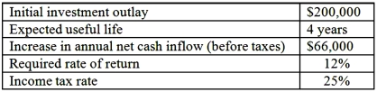 Harris Corporation provides the following data on a proposed capital project:   Harris uses straight-line depreciation method with no salvage value. Required: Compute for this investment project: 1. NPV (the PV annuity factor for 12%, 4 years is 3.037) 2. IRR (to the nearest tenth of a percent). Note: PV annuity factors for 4 years: @ 8% = 3.312; @ 9% = 3.240; @ 10% = 3.170; @ 11% = 3.102; @ 12% = 3.037; and, @ 13% = 2.974) 3. Payback period (assume that cash inflows occur evenly throughout the year). 4. Accounting rate of return (ARR) on the net initial investment. 5. Discounted payback period (assume that the cash inflows occur evenly throughout the year; round your answer to 2 decimal places). The appropriate PV factors for 12% are as follows: year 1 = 0.893; year 2 = 0.797; year 3 = 0.712; year 4 = 0.636.