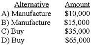 Plainfield Company manufactures part G for use in its production cycle. The costs per unit for 10,000 units of part G are as follows:   Verona Company has offered to sell Plainfield 10,000 units of part G for $30 per unit. If Plainfield accepts Verona's offer, the released facilities could be used to save $45,000 in relevant costs in the manufacture of part H. In addition, $5 per unit of the fixed overhead applied to part G would be totally eliminated. What alternative is more desirable and by what amount?   A) Option A B) Option B C) Option C D) Option D
