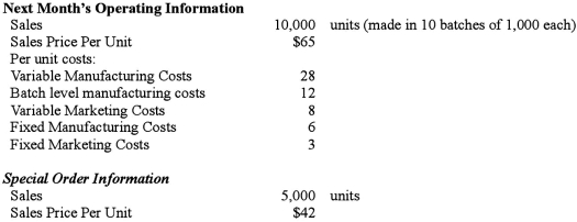 Marchant Industries, which produces heating blankets, has been trying to get a customer, Home Select, Inc., to purchase a special order of heating blankets in order to keep the plant busy at a time when production is expected to be slower than normal. Home Select has agreed, but only if the price is reduced to $42. Listed below are some data prepared by Marchant. The special order can be produced within available capacity, and will be made in a single batch.   There are no variable marketing costs associated with the special order, but Ruby Marchant, the president of the firm, has spent $1,500 during the past month trying to get Home Select to purchase this special order. Required: Determine the effect of the special order, if taken, on Marchant's total profit.
