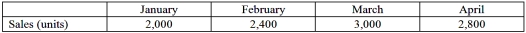 Cripe Corporation maintains ending inventory for each month at 5% of the following month's sales. It predicted the following sales (in units)  for the first four months of the coming year:   How many units should be produced in March? A) 2,810. B) 2,850. C) 2,970. D) 2,990. E) 4,250.